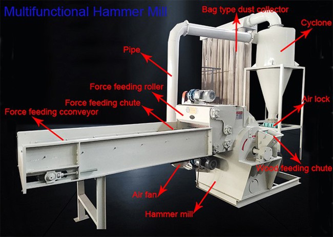 industrial wood crusher machine