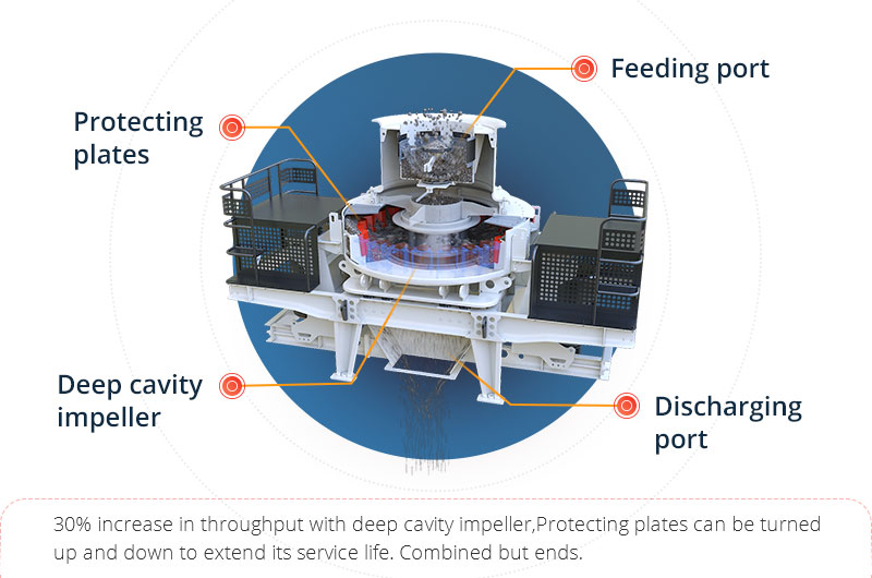 The structure of the sand making machine